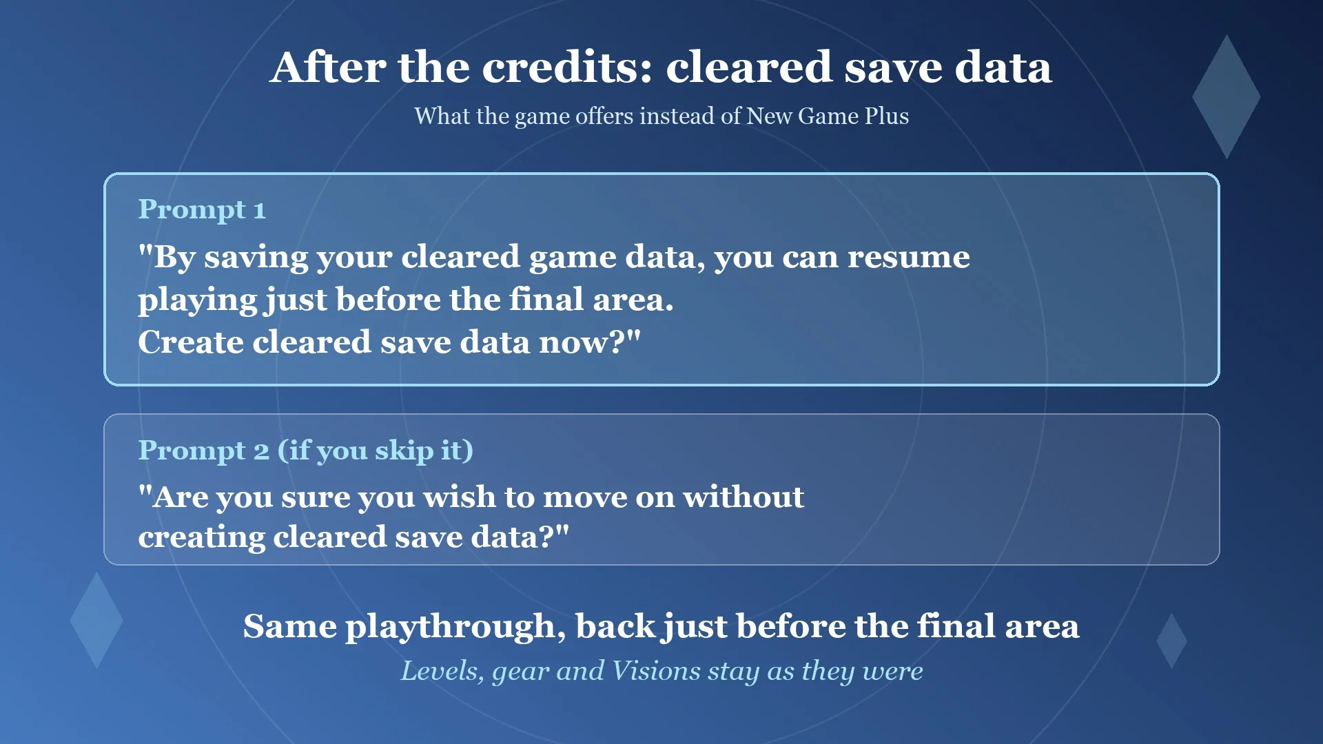 Final Fantasy Resonance cleared save data prompts shown after the credits