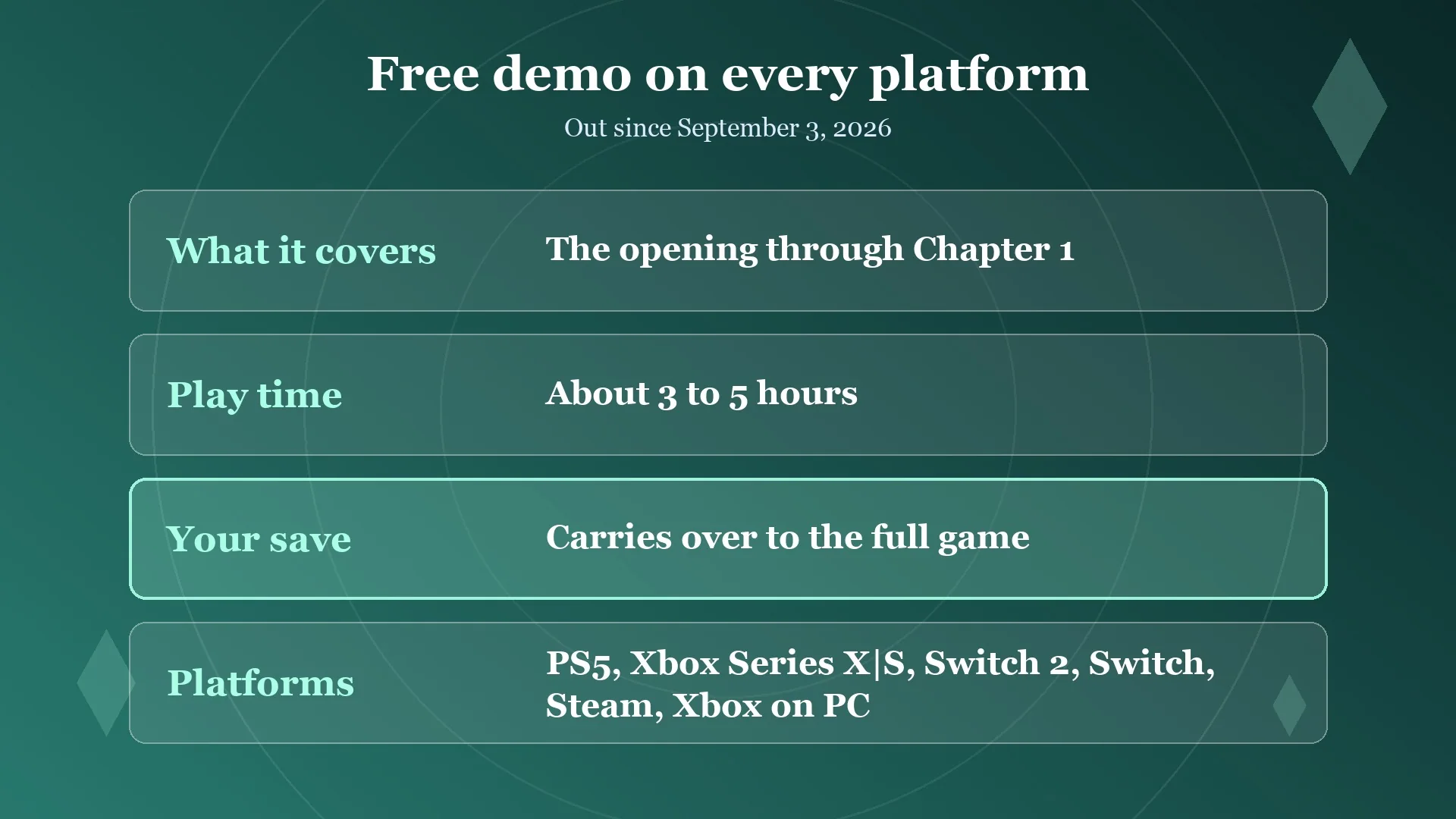 Card with the Final Fantasy Resonance free demo details