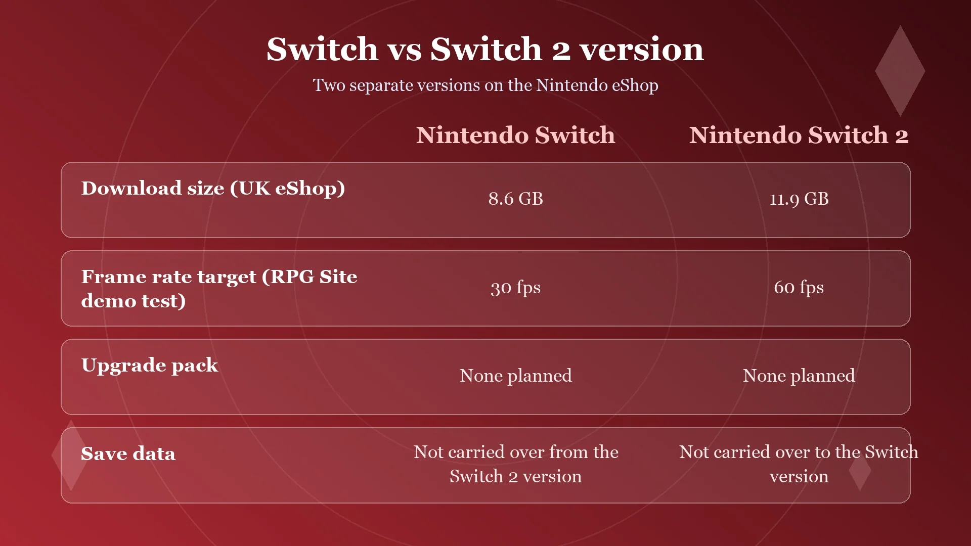 Card comparing the Switch and Switch 2 versions of Final Fantasy Resonance