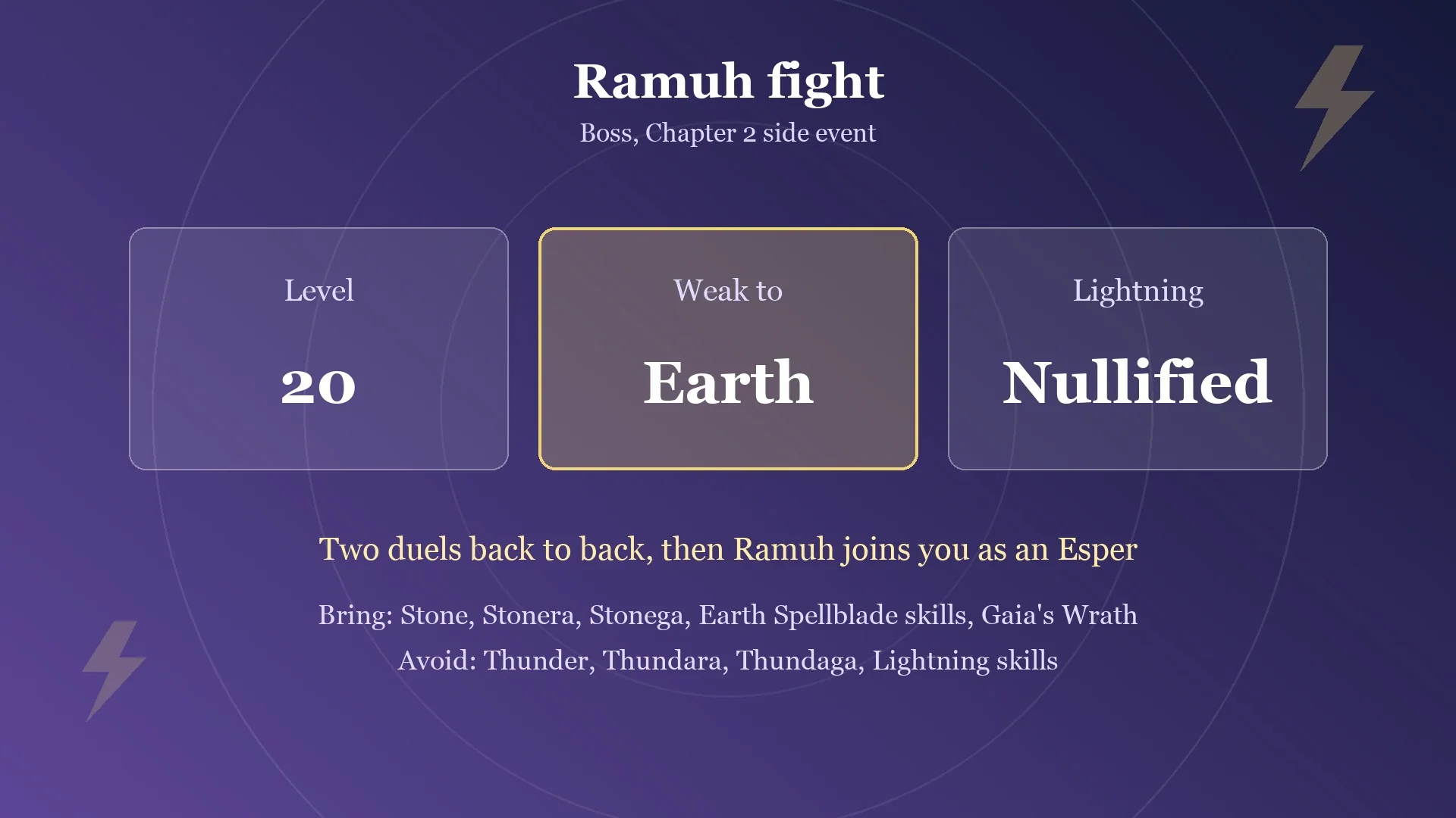 Ramuh boss fight in Final Fantasy Resonance: level 20, weak to Earth, Lightning nullified