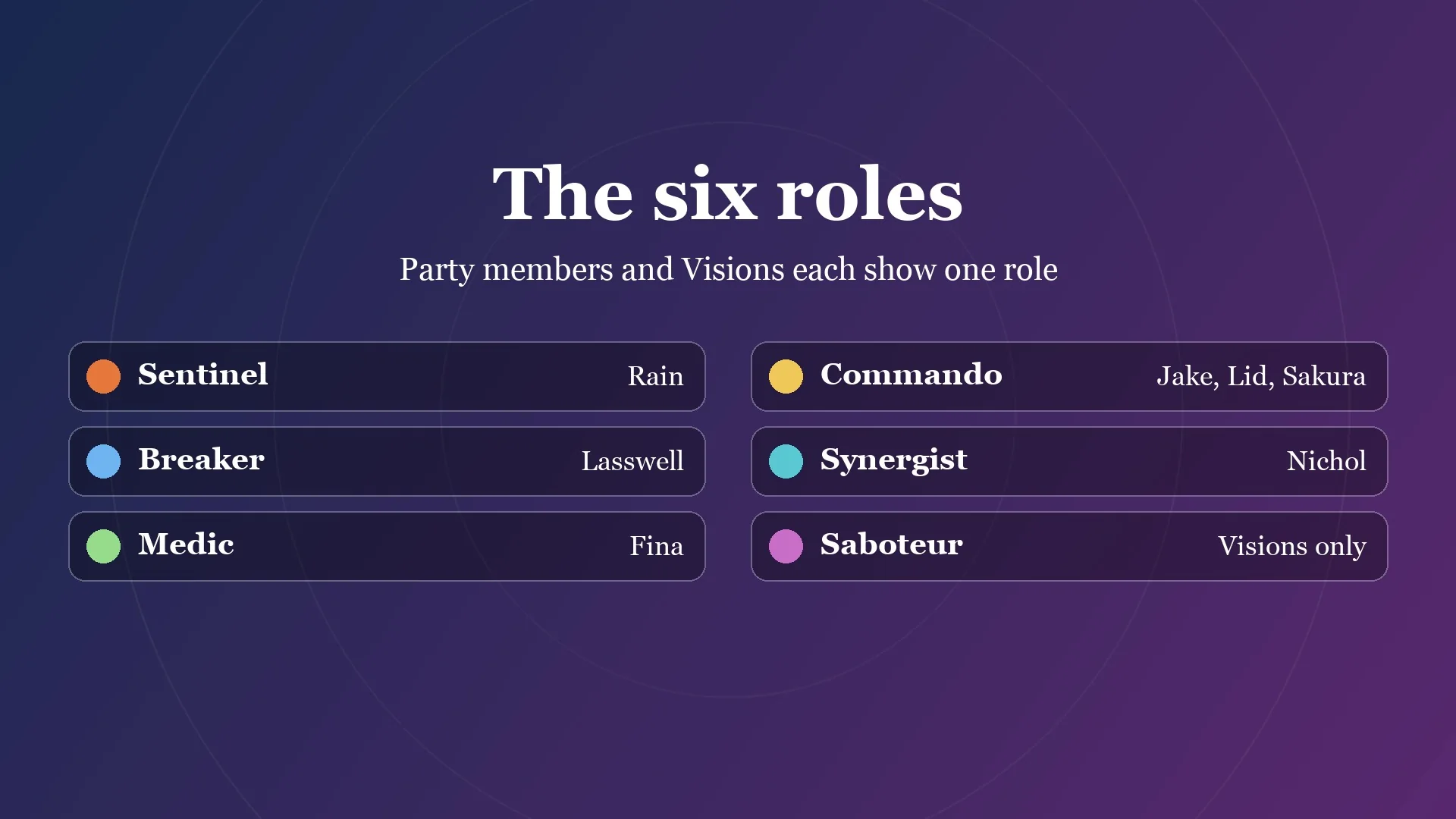 Card listing the six roles in Final Fantasy Resonance and who has each one