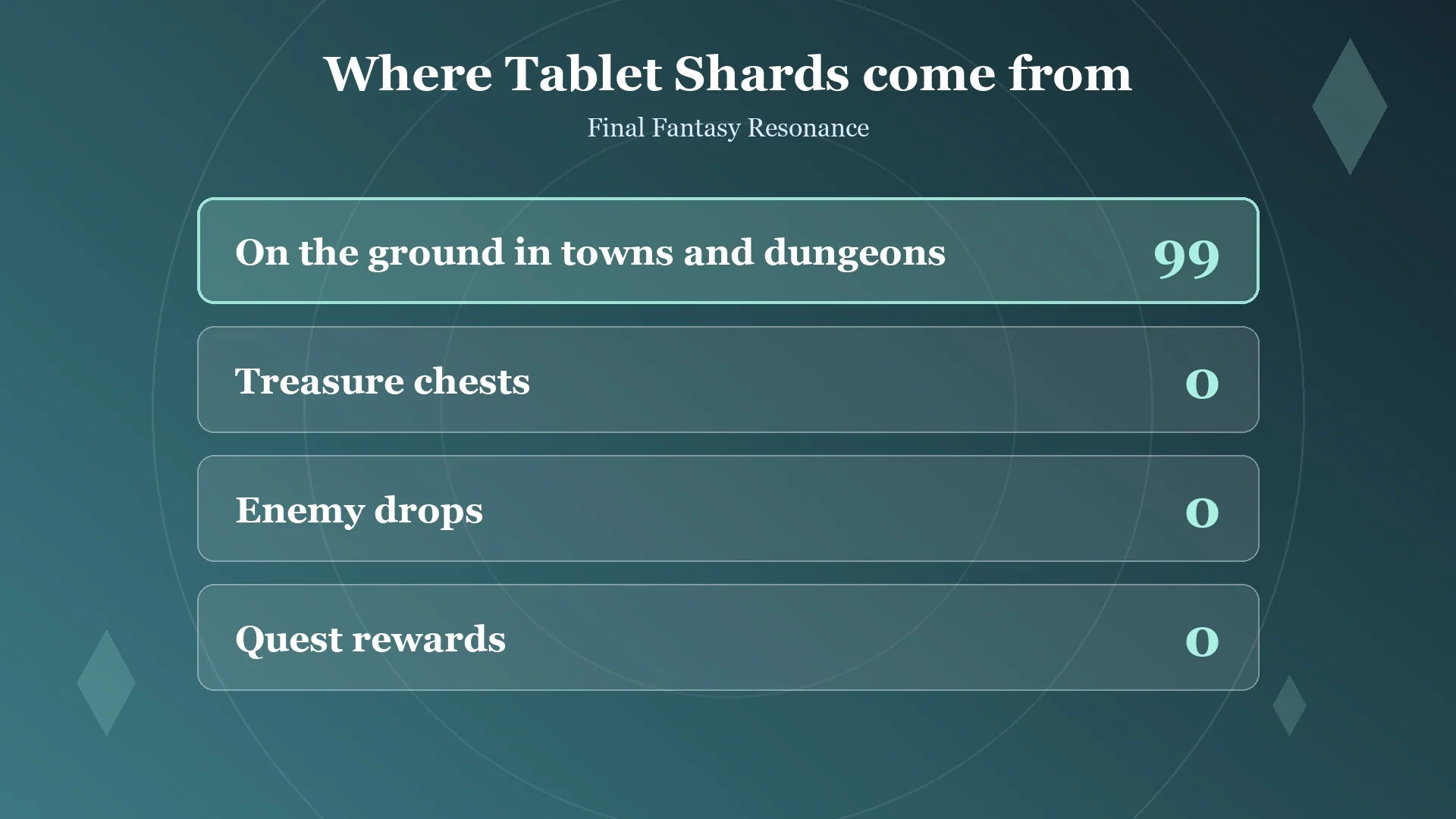 Card showing all 99 Tablet Shards are on the ground and none come from chests, drops or quest rewards