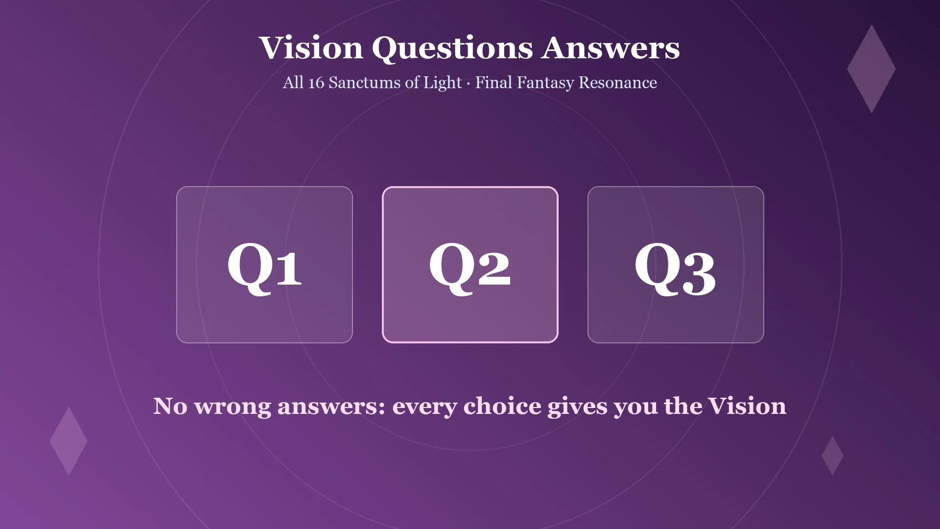 Vision questions answers title card for Final Fantasy Resonance