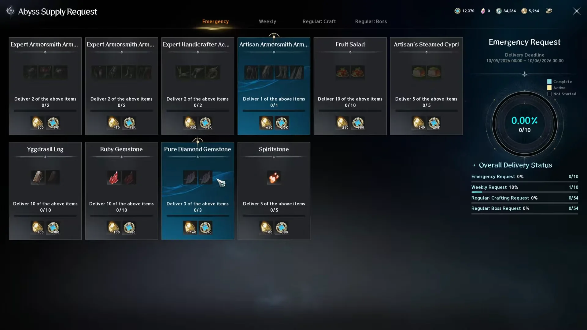 Abyss Supply Request & Dungeons
