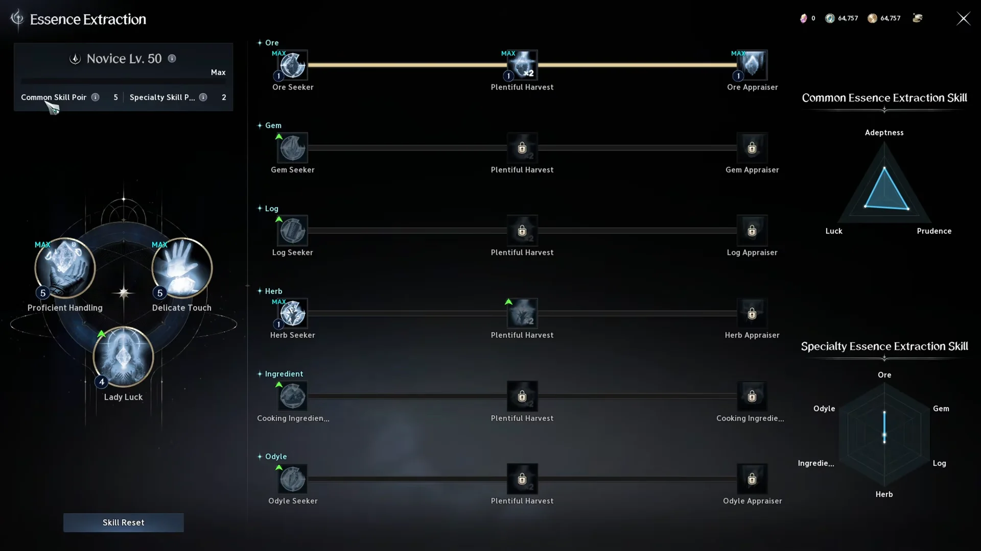 Allocating Common Skills