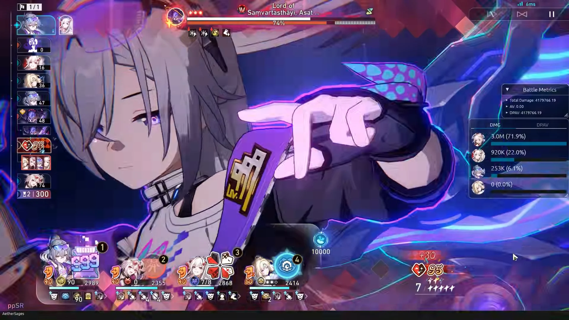 Silver Wolf Team Phase I Rotations