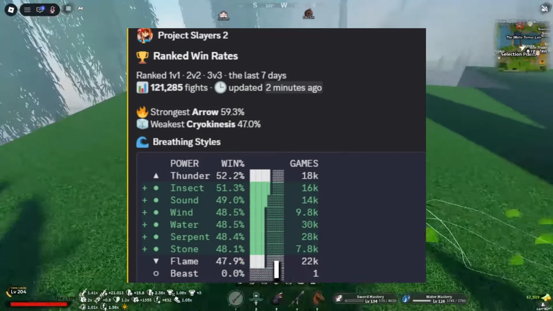 Ranked Win Rates System Leak