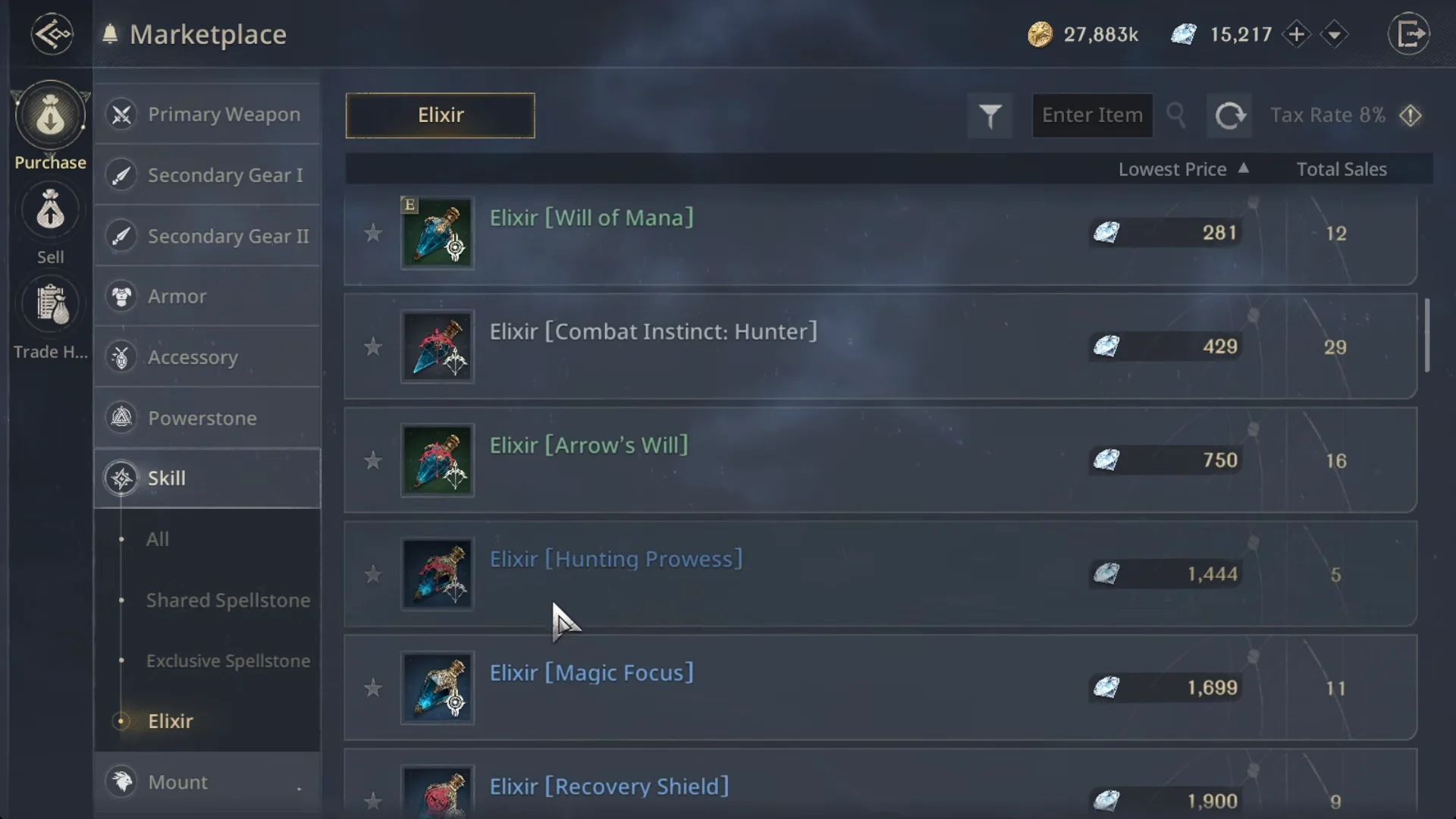 Searching High-Value Market Items