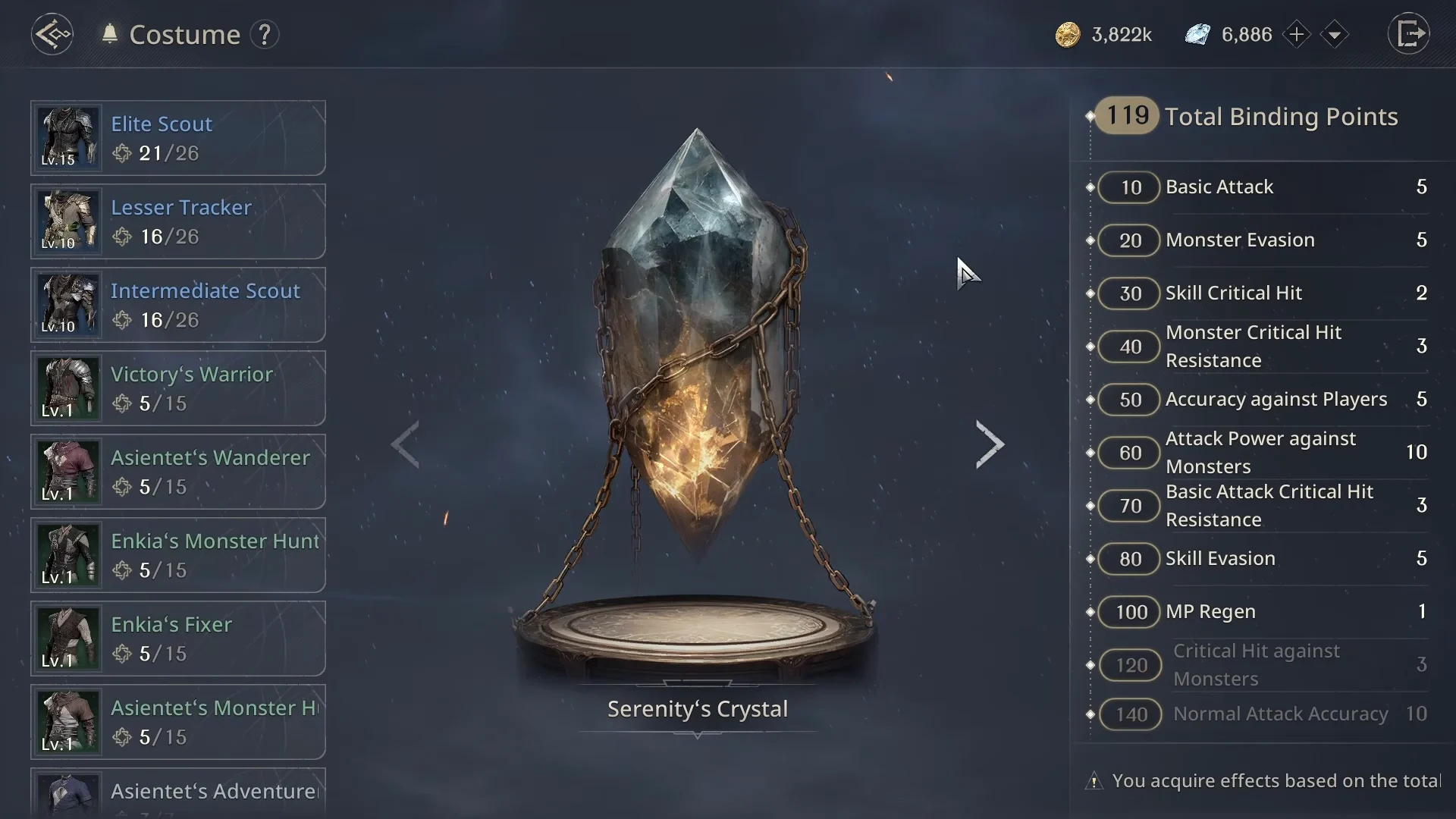 Costumes & Binding Points