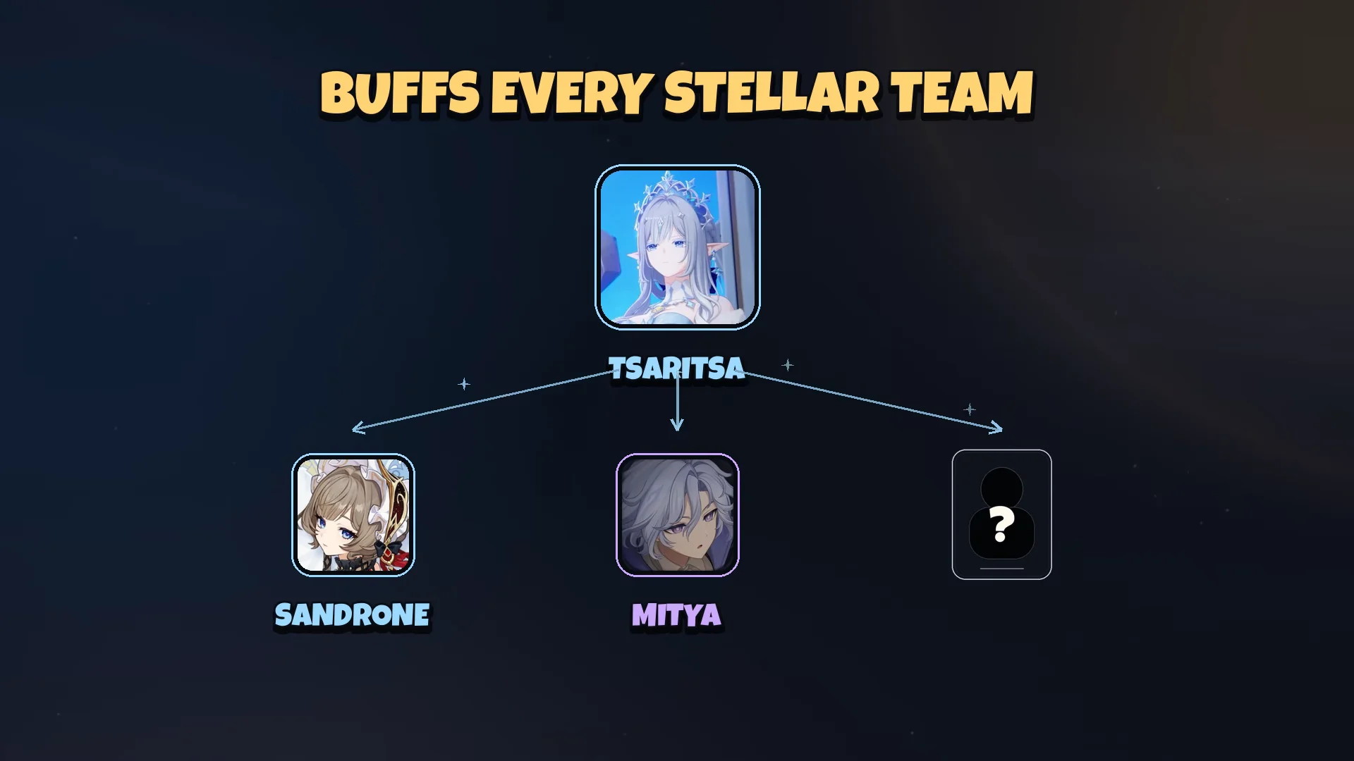 Tsaritsa Support Mechanics