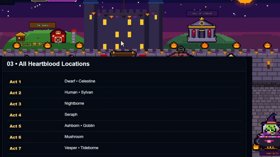 All Heartblood Locations