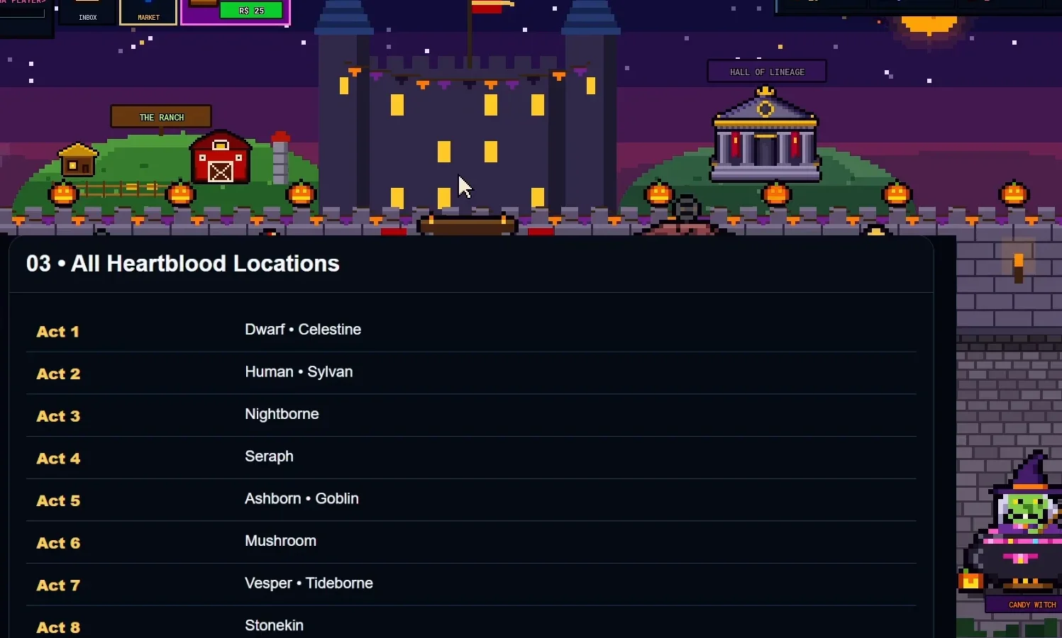 Code Act Pattern Pixel Lineage: Every Heirloom and Heartblood Location for Race Evolution