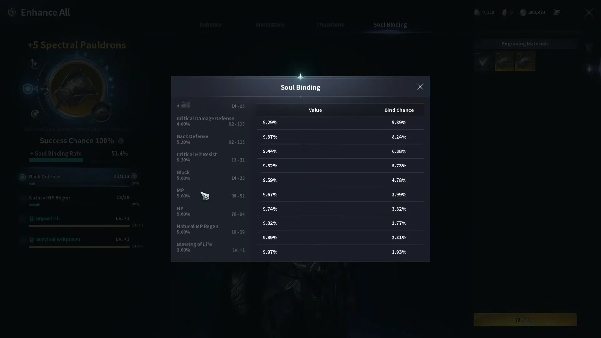 Inspecting Trait Rates & Skill Bonuses