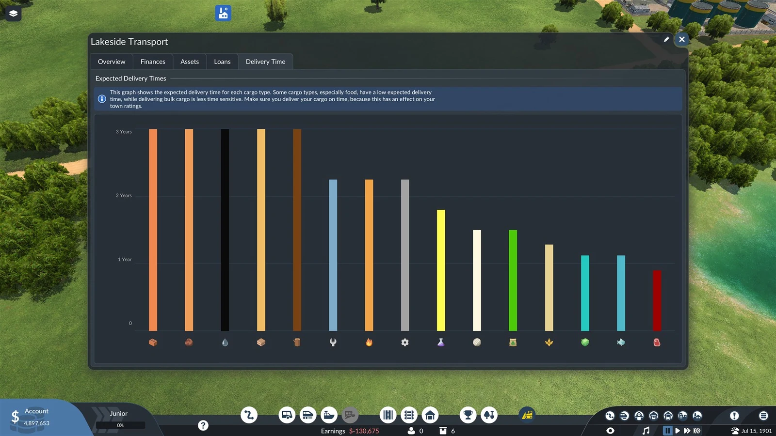 Company window with a bar chart of expected delivery times per cargo type, ranging from under one year to three years.
