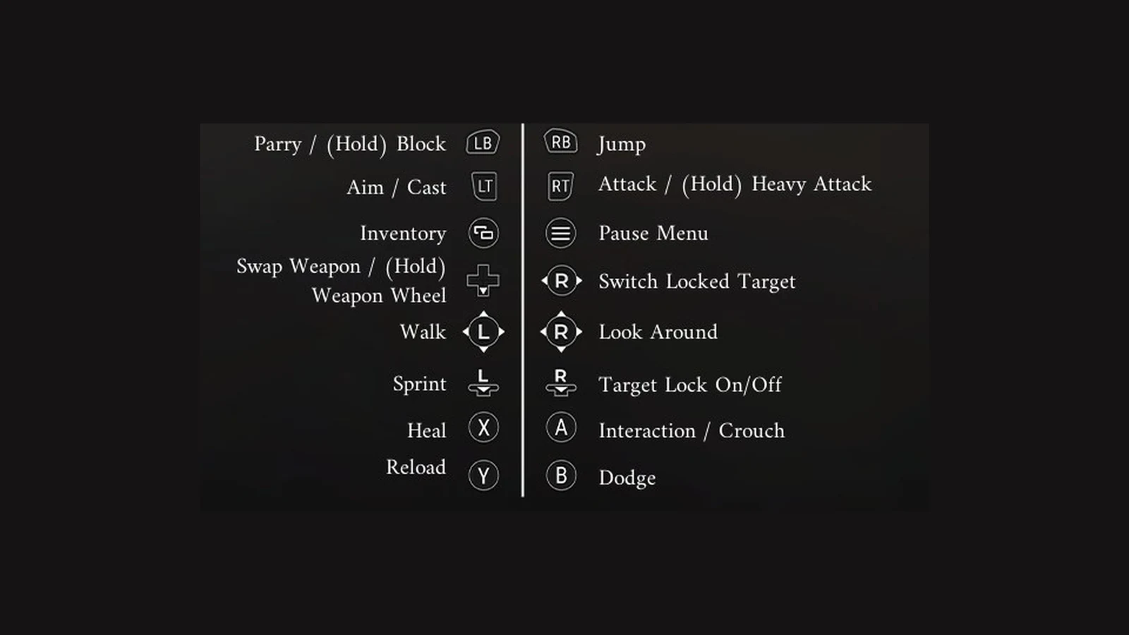 Controller button layout on a dark background with Swap Weapon on the D-pad, Heal on X and Reload on Y.