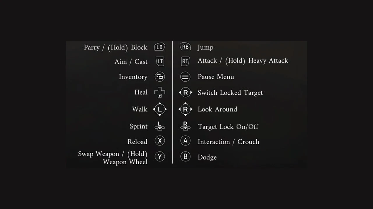Controller layout showing LB Parry/Block, RB Jump, A Interaction/Crouch, and Y Swap Weapon
