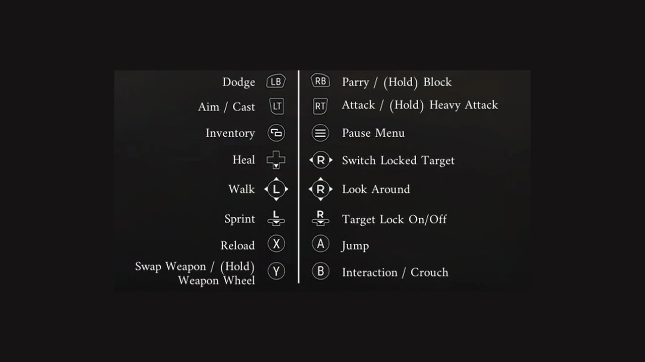 Controller layout diagram with Dodge on LB and Parry or Block on RB