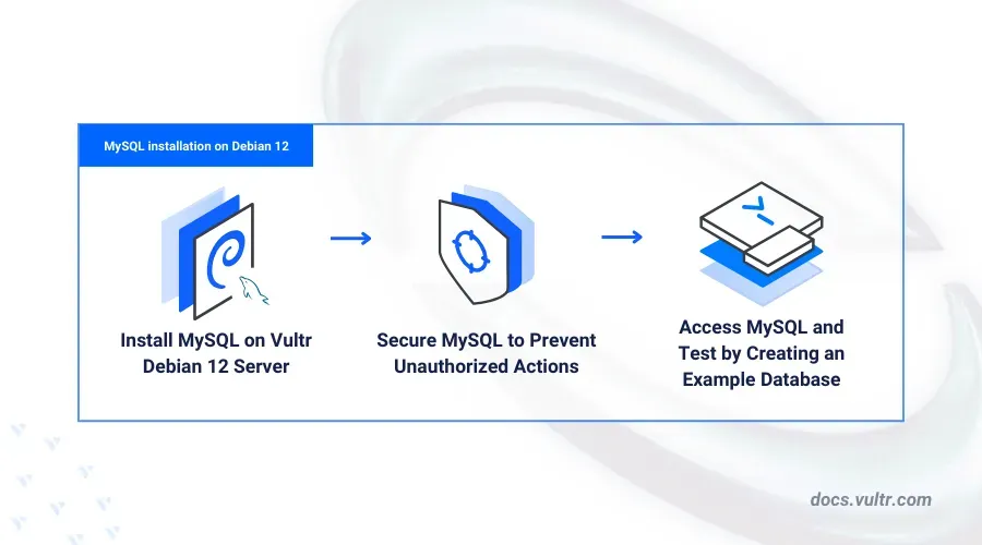 How to Install the Correct “mysql-client” Package in Debian 12
