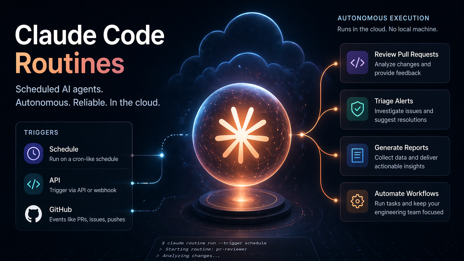 Claude Code Routines: How Anthropic’s Scheduled AI Agents Work